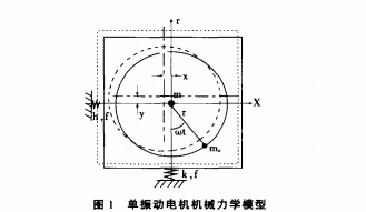 振动电机工作原理