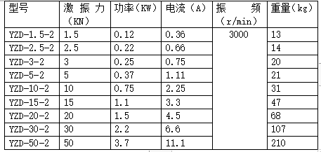 YZD振动电机型号及规格表