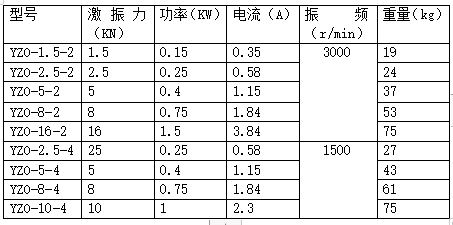 YZO振动电机型号及规格表