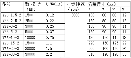 YZS振动电机型号及规格表