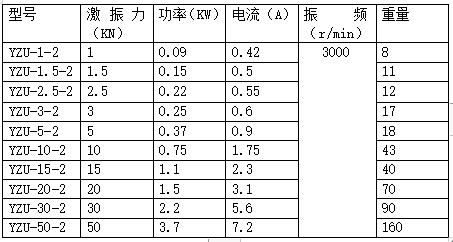 YZU振动电机型号及规格表