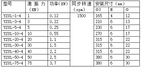 YZUL振动电机型号及规格表