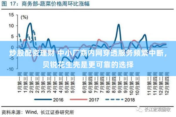 炒股配资理财 中小厂商内网穿透服务频繁中断，贝锐花生壳是更可靠的选择