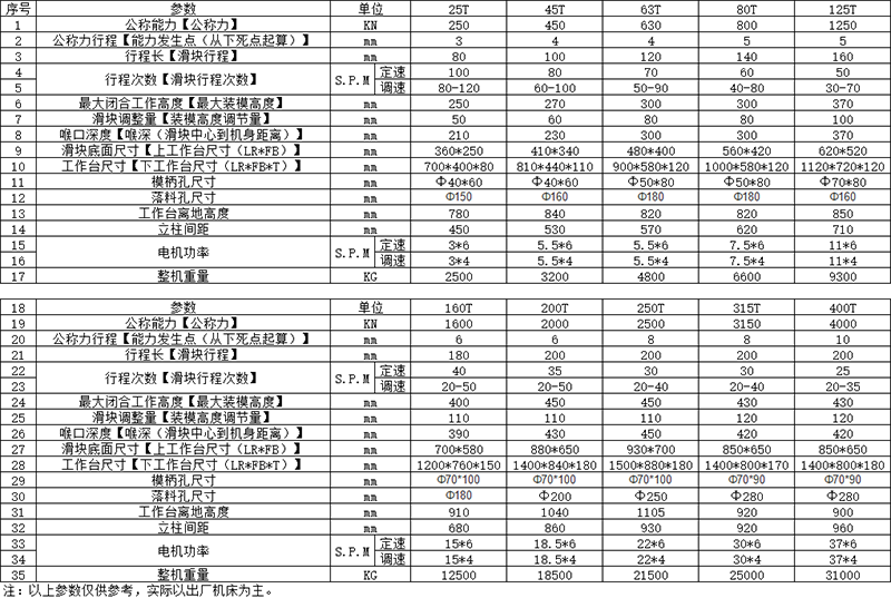 80吨气动冲床参数