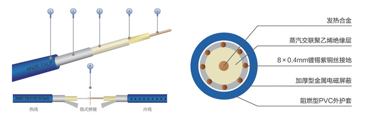 发热电缆隐式拼接