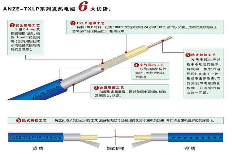 发热电缆优点