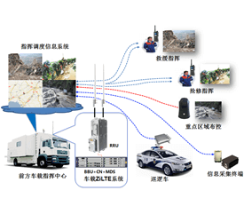 車載應(yīng)急指揮系統(tǒng)