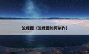 流程图（流程图如何制作）