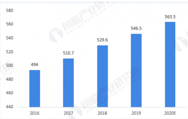 2020中国美容尊龙凯时护肤品市场行业前景分析