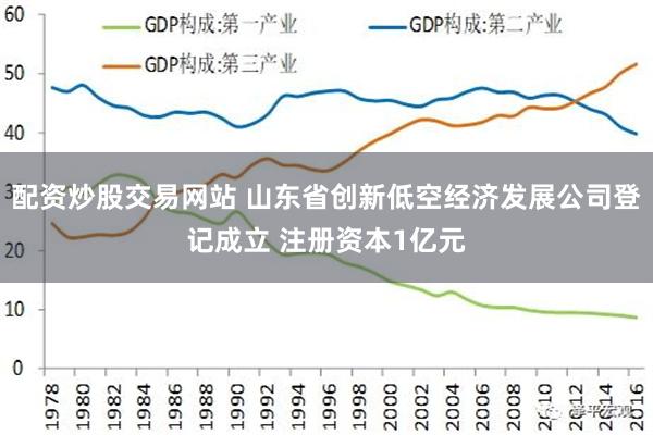 配资炒股交易网站 山东省创新低空经济发展公司登记成立 注册资本1亿元