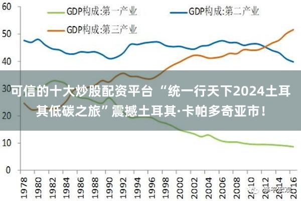 可信的十大炒股配资平台 “统一行天下2024土耳其低碳之旅”震撼土耳其·卡帕多奇亚市！