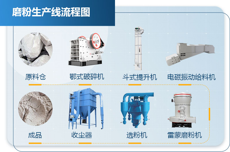 滑石粉加工工藝流程圖