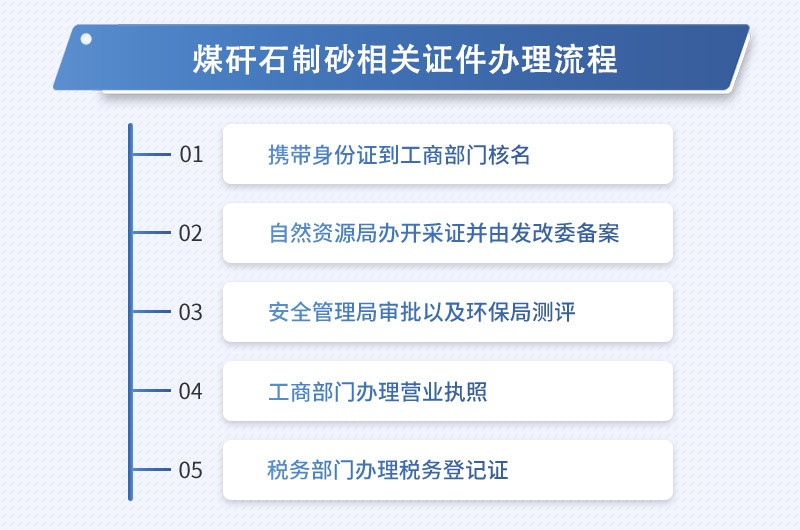 煤矸石制砂相關(guān)辦理流程