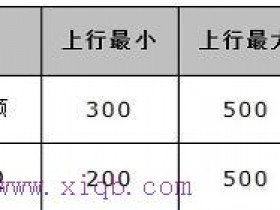 水星MW300R路由器限速怎样设置