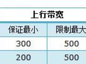 TP-Link TL-WR742N无线路由器限制网速怎么设置