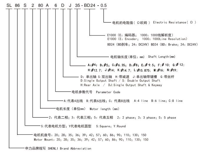 閉環(huán)電機(jī)命名