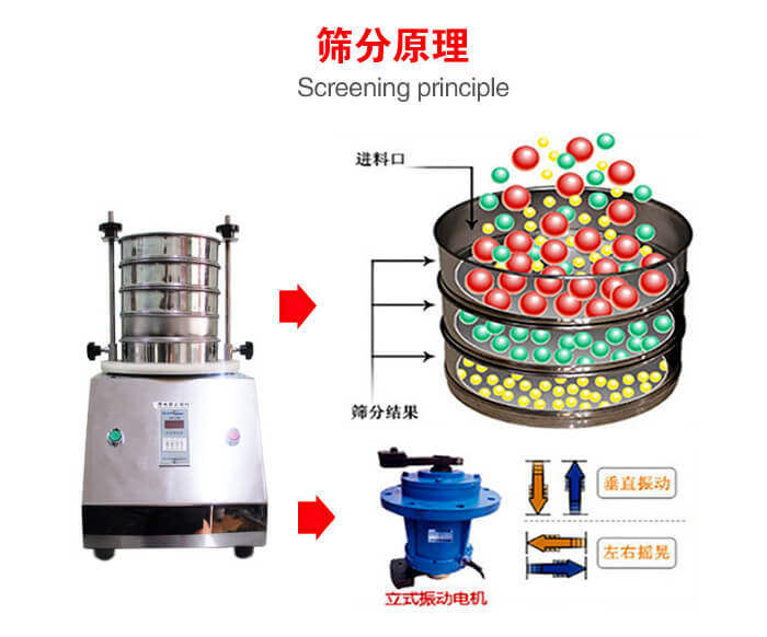 試驗篩機工作原理物料進入試驗篩振動篩中，利用底部電機的振動，完成物料在篩框中的篩選目的。