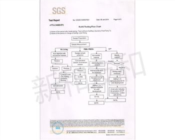 新和友和SGS認(rèn)證證書(shū)