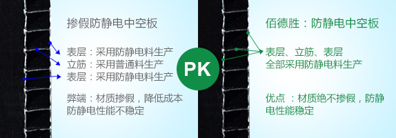 擔憂2：防靜電板材質摻假，性能不穩定。