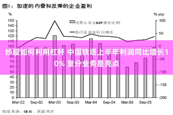 炒股如何利用杠杆 中国铁塔上半年利润同比增长10% 室分业务是亮点