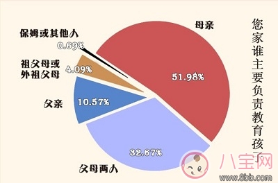 爸爸去哪儿开播 父亲在教育过程中应该扮演怎样的角色