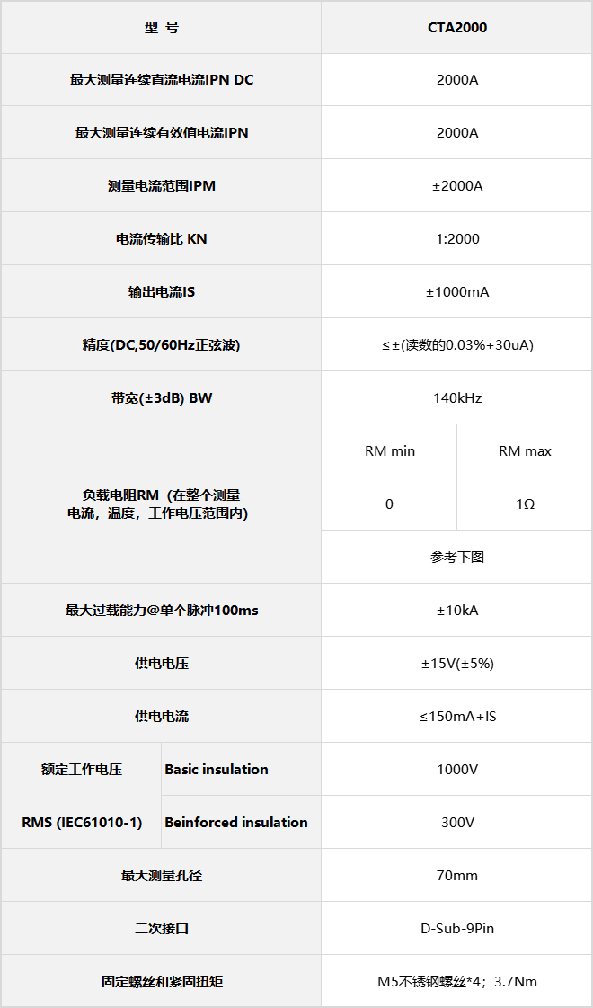 知用CTA2000互感器參數.jpg