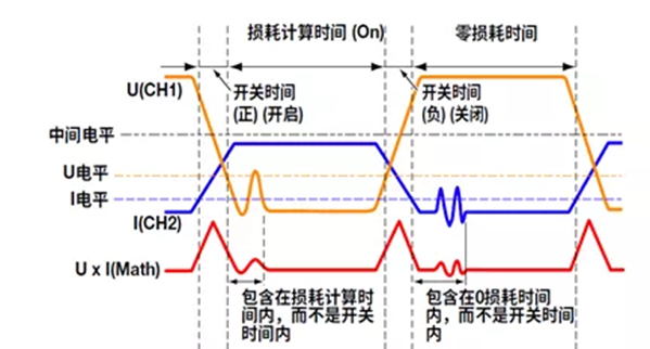 示波器探頭