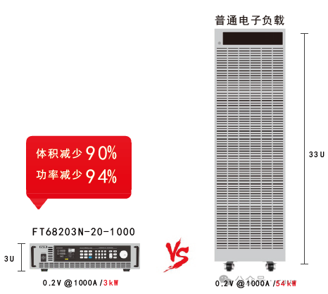 低壓大電流電子負載