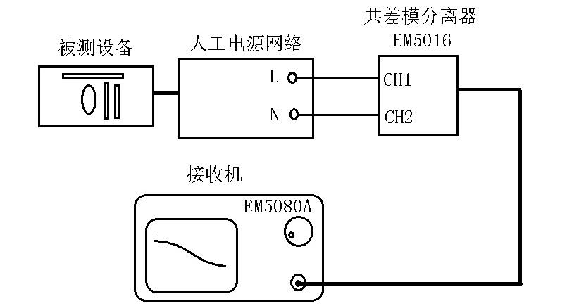 共差模分離器