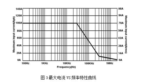 電流探頭哪家好