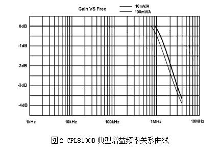 電流探頭公司