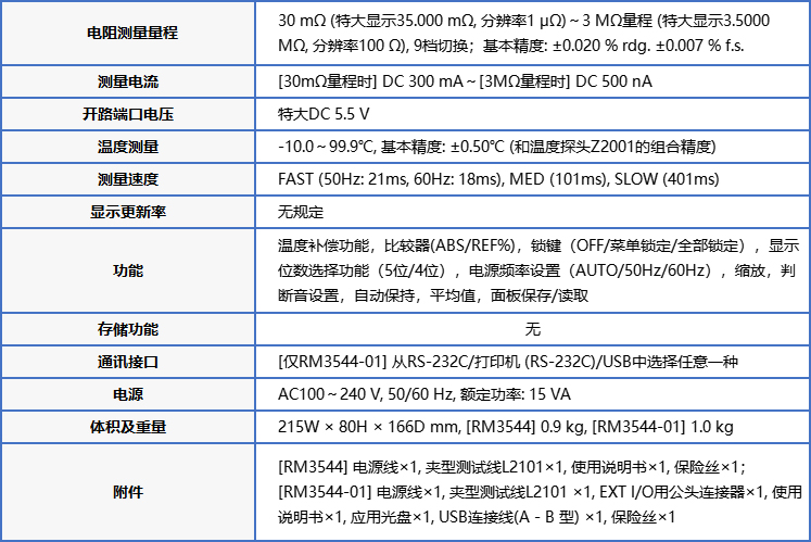 RM3544技術(shù)表格.jpg