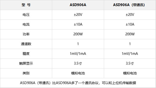 ASD906A 表格.jpg