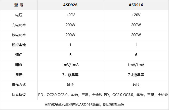 ASD926 表格.jpg