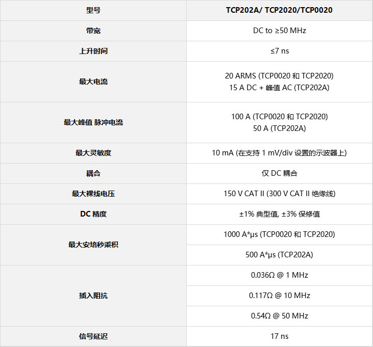 TCP202A參數(shù)表.jpg