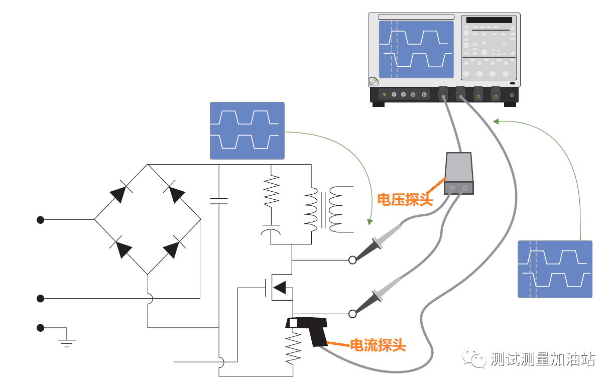 電流探頭價(jià)格