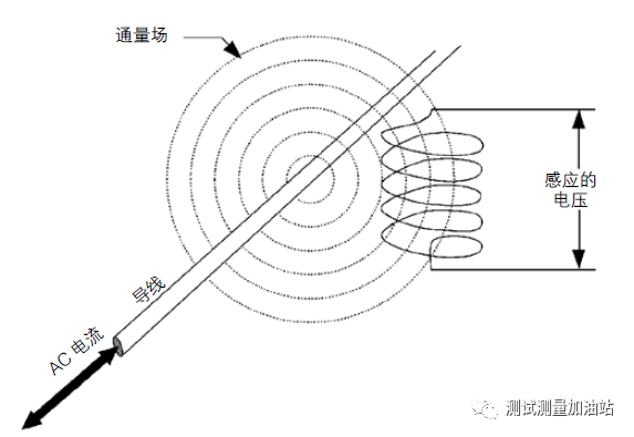 電流探頭公司