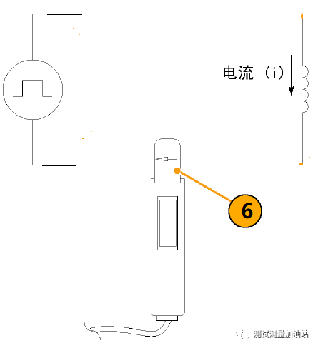 電流探頭廠家