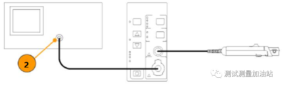 電流探頭代理商