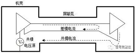 頻譜分析儀公司