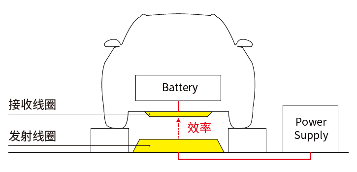 功率分析儀