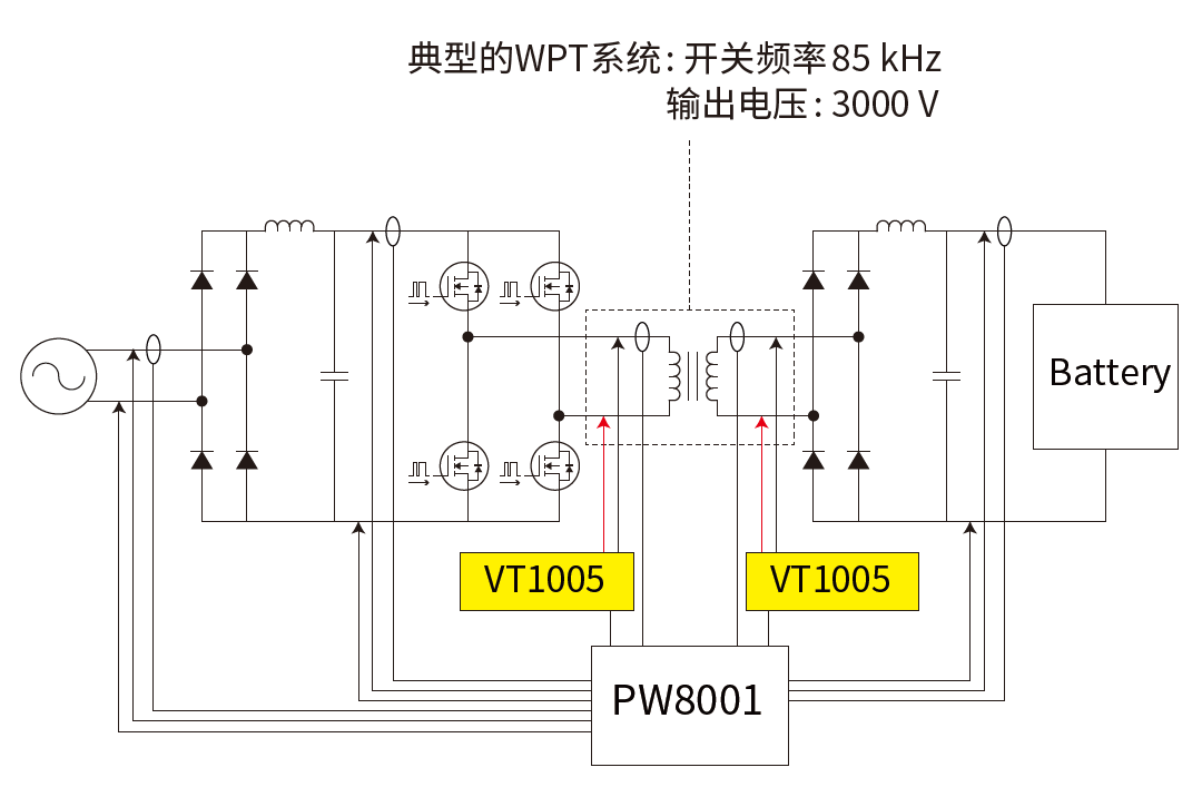 功率分析儀