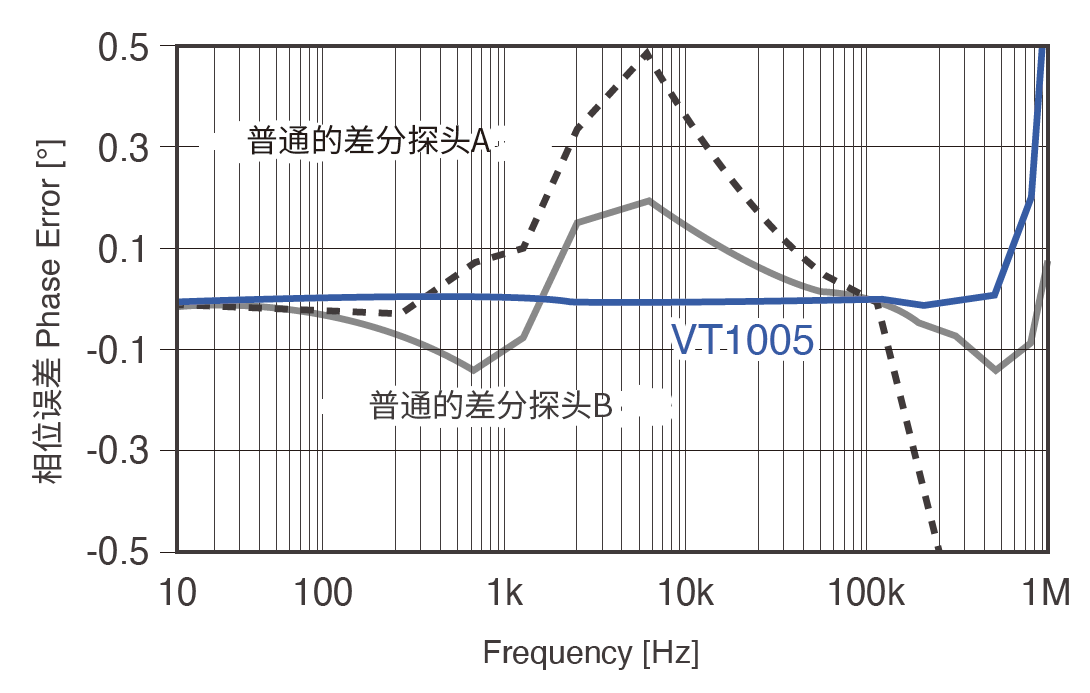 功率分析儀