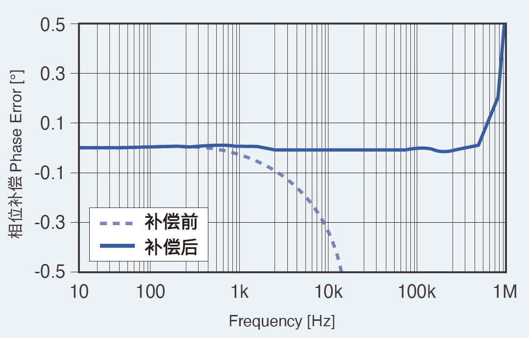 功率分析儀