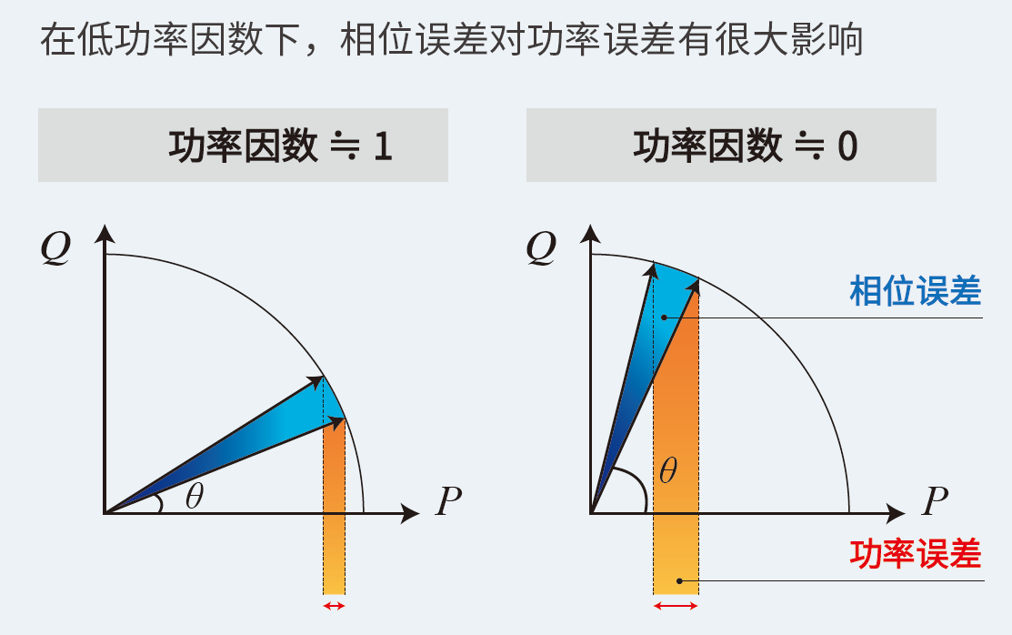 功率分析儀