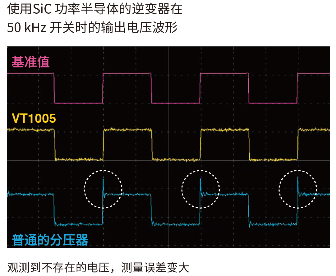 功率分析儀