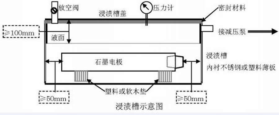 石墨棒抗氧化剂