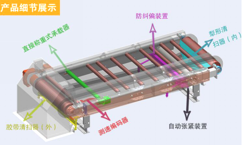 JGC-30小型皮帶稱重給料機