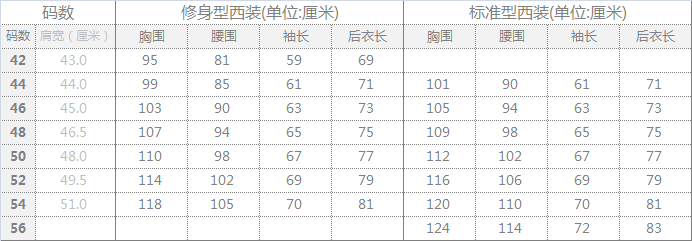 西服尺码对照表