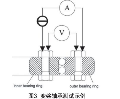 IEC61400-24:2019《風力發(fā)電機組 第24部分:雷電防護》更新內(nèi)容解讀